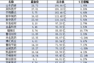 EAFC24难度：传奇→世界级→职业→半职业→曼联→切尔西？